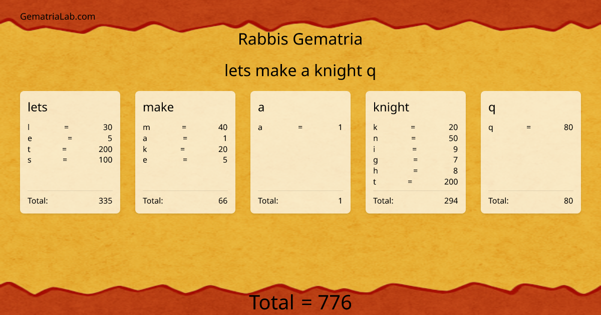 lets make a knight q in rabbis Gematria